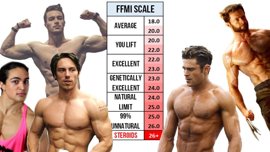 Ffmi Scale Bodybuilding _ What Is FFMI (Fat-Free Mass Index) and Why ...